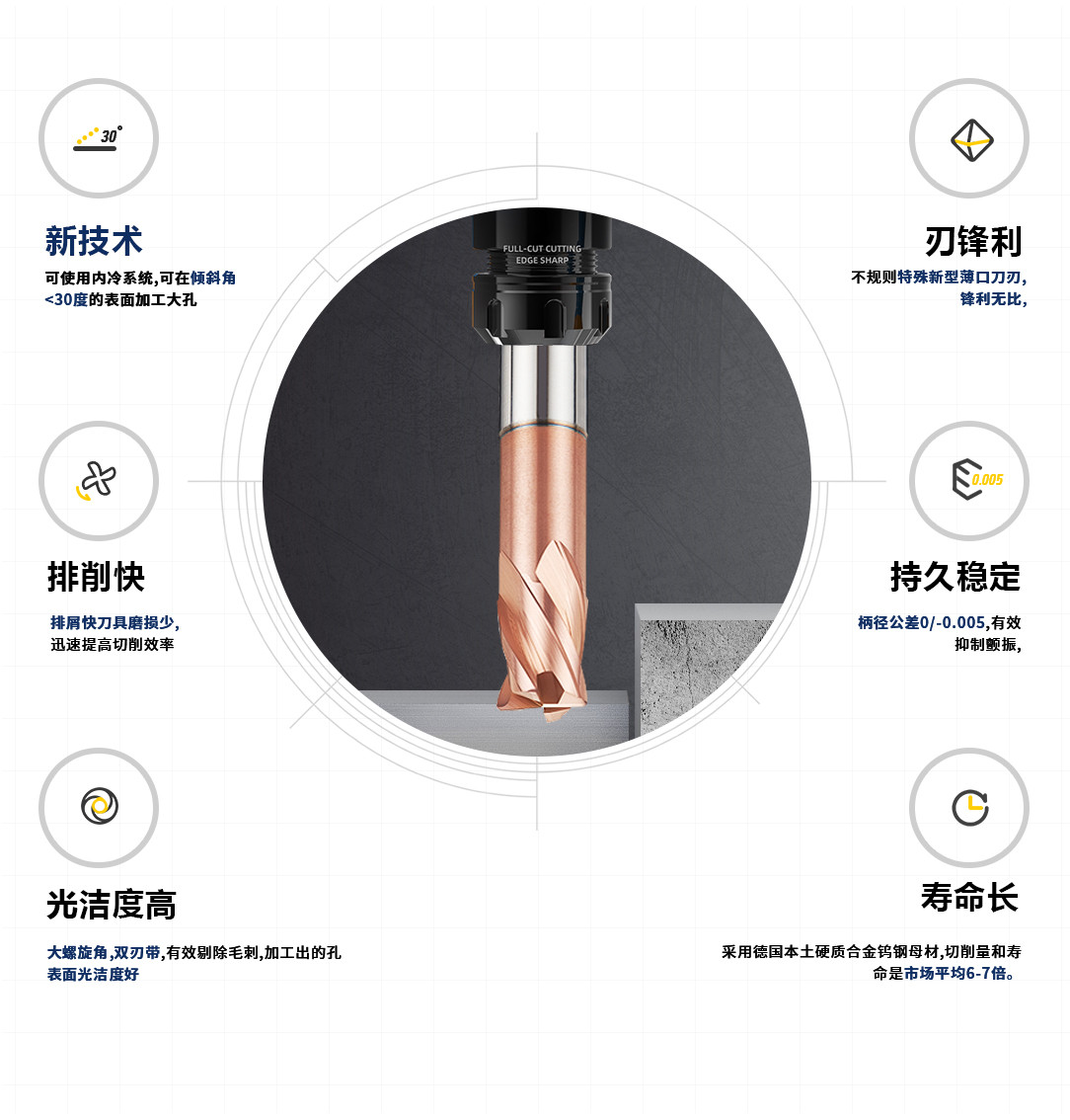 4刃高溫合金圓鼻銑刀
