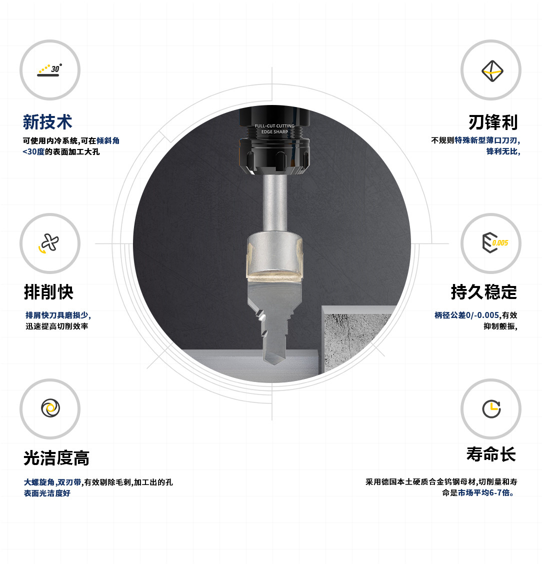 鎢鋼扁鉆