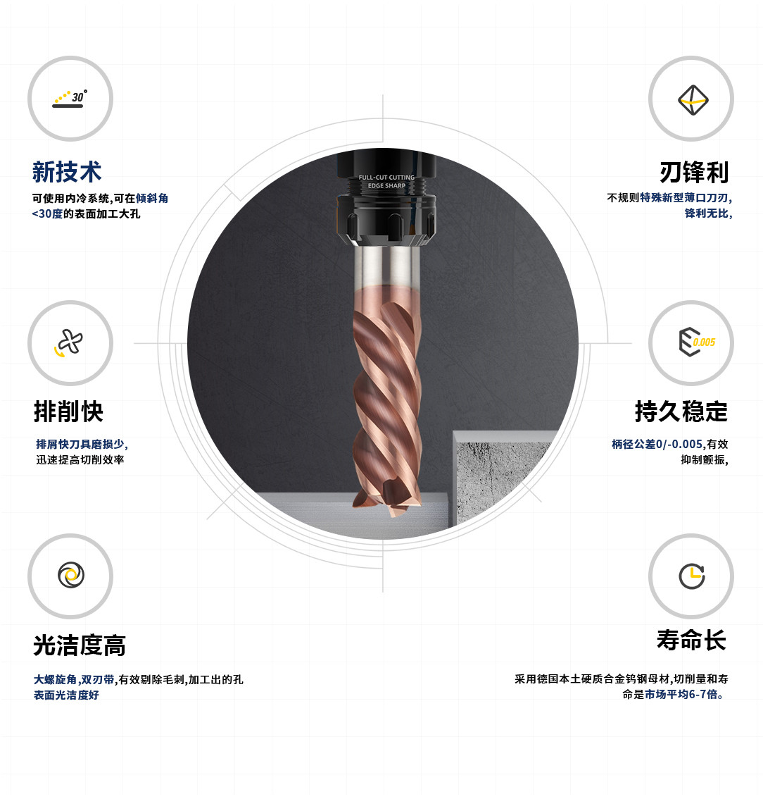 4刃鈦合金平底銑刀優(yōu)勢(shì) 4刃鈦合金平底銑刀優(yōu)勢(shì)