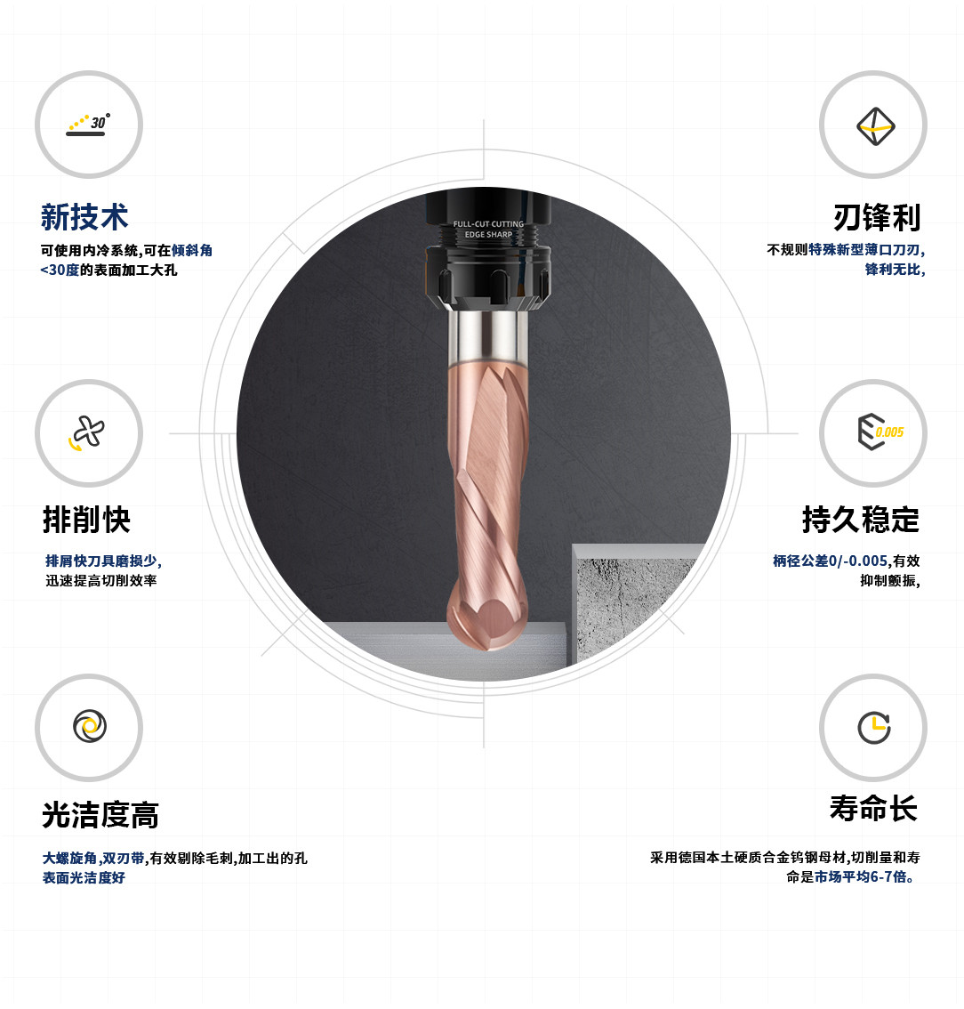 2刃高溫合金球頭銑刀