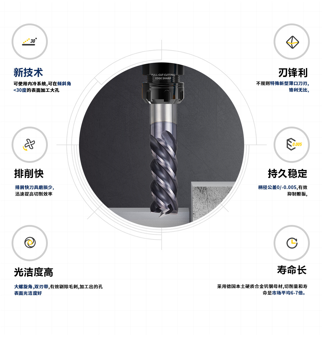 4刃不銹鋼平底銑刀