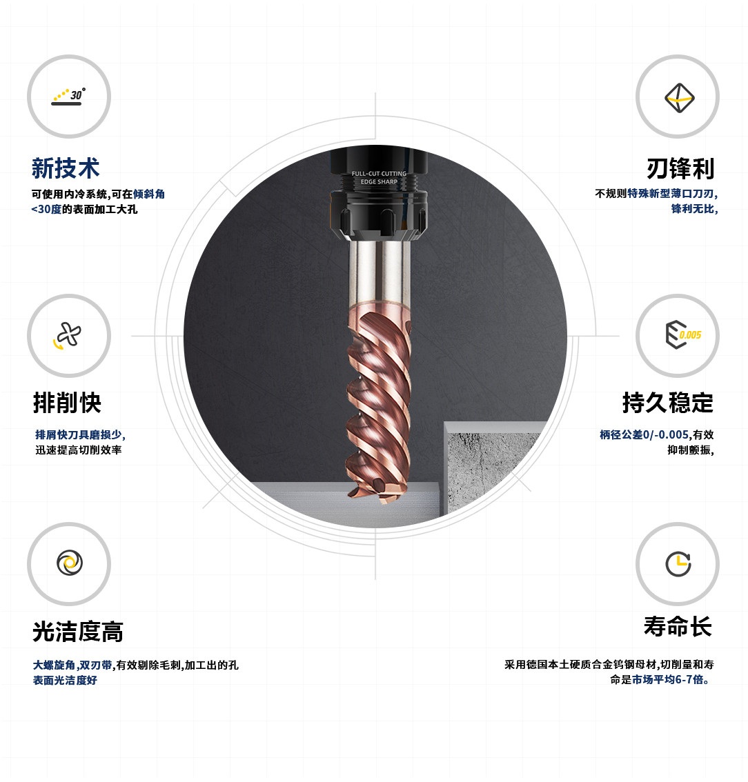 4刃鈦合金圓鼻銑刀