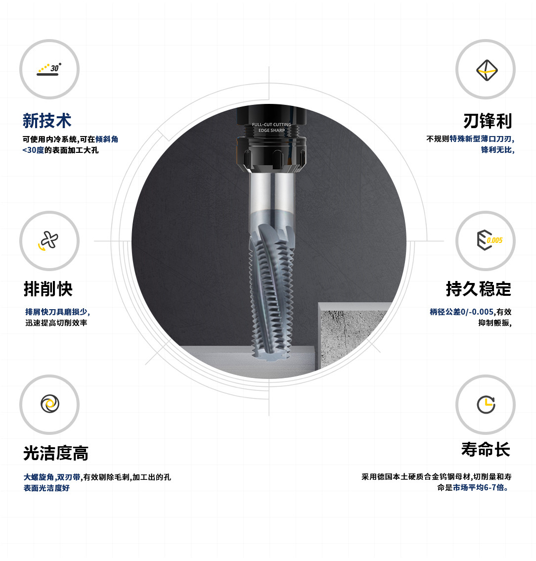 4刃黑色螺紋銑刀