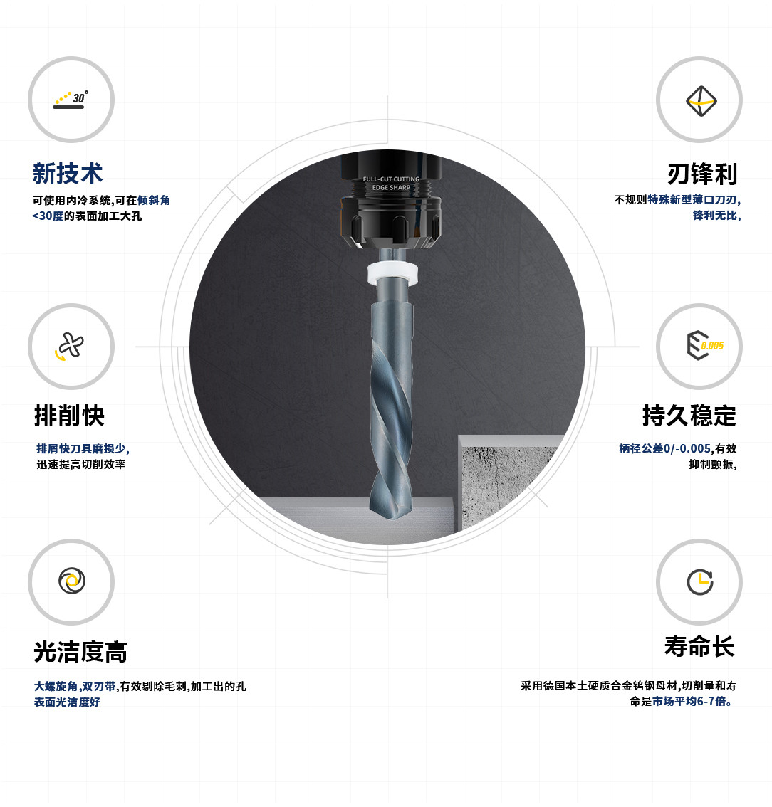 二分之一柄鉆