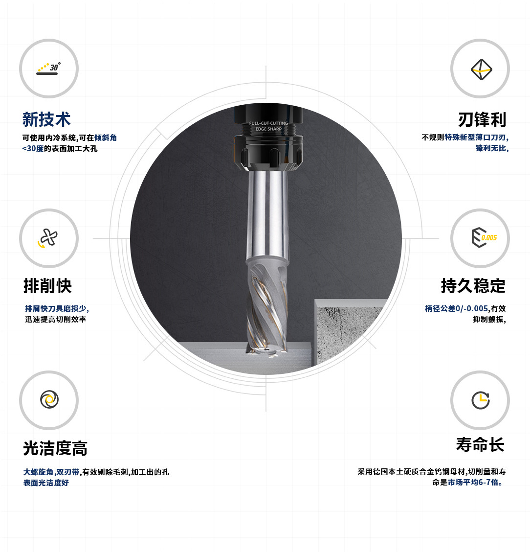 莫氏錐柄焊接刀 莫氏錐柄焊接刀