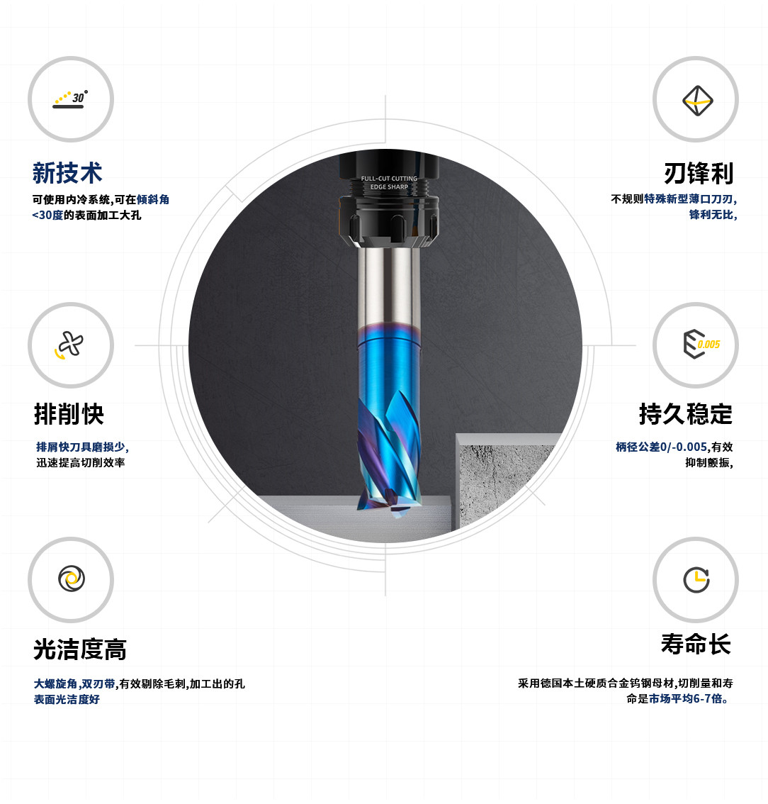 4刃高硬度平底銑刀