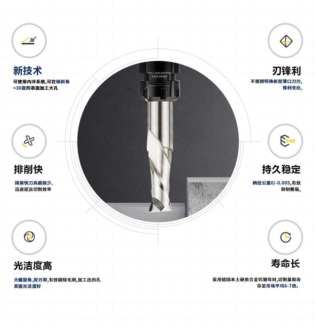 2刃鋁合金平底銑刀
