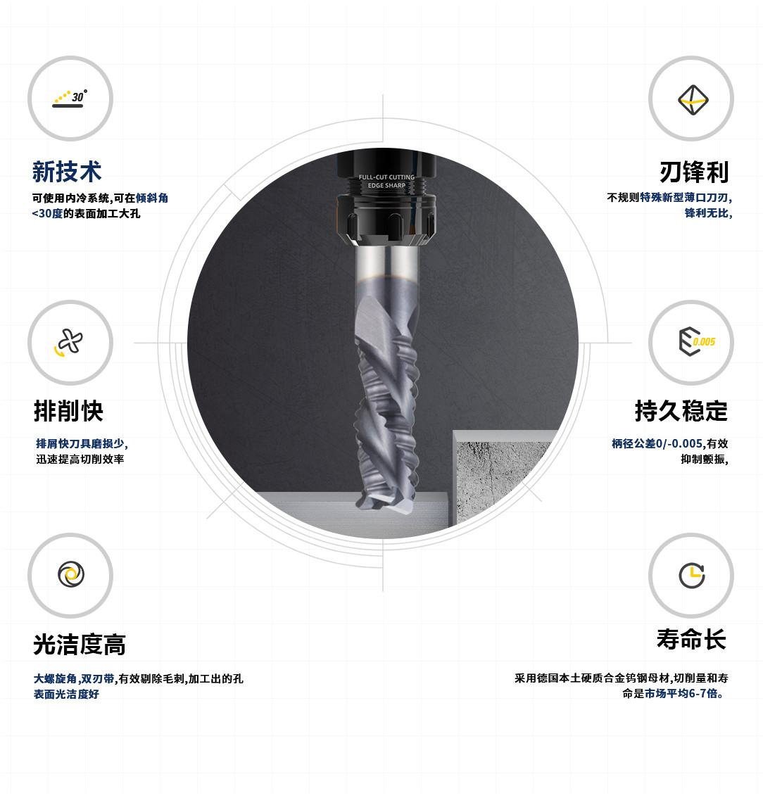 4刃粗皮銑刀