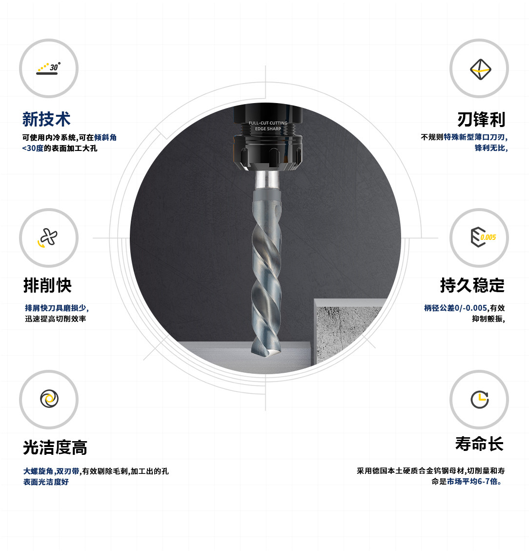 錐柄麻花鉆