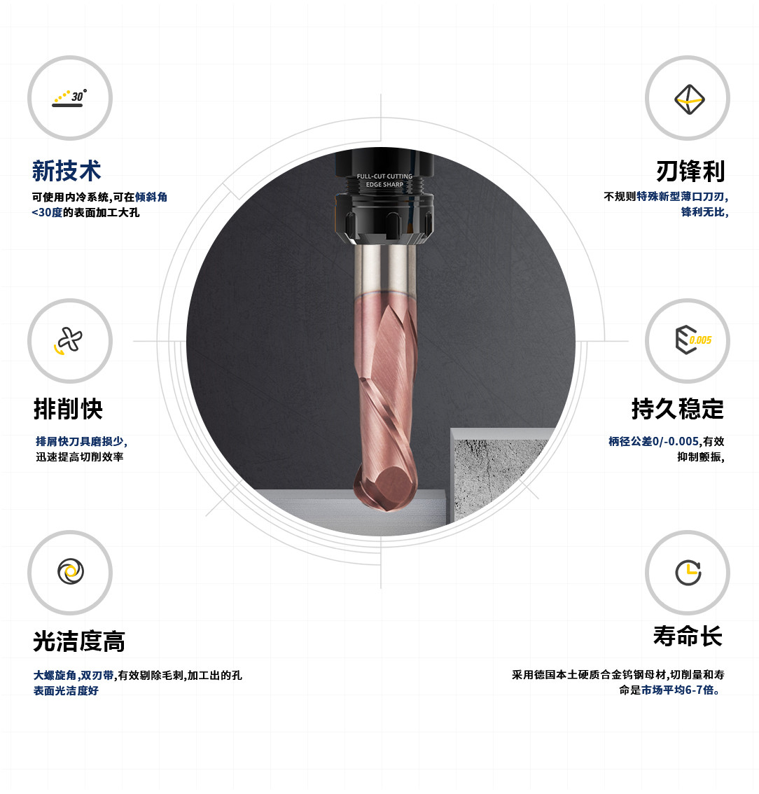 2刃汽車專用球頭銑刀