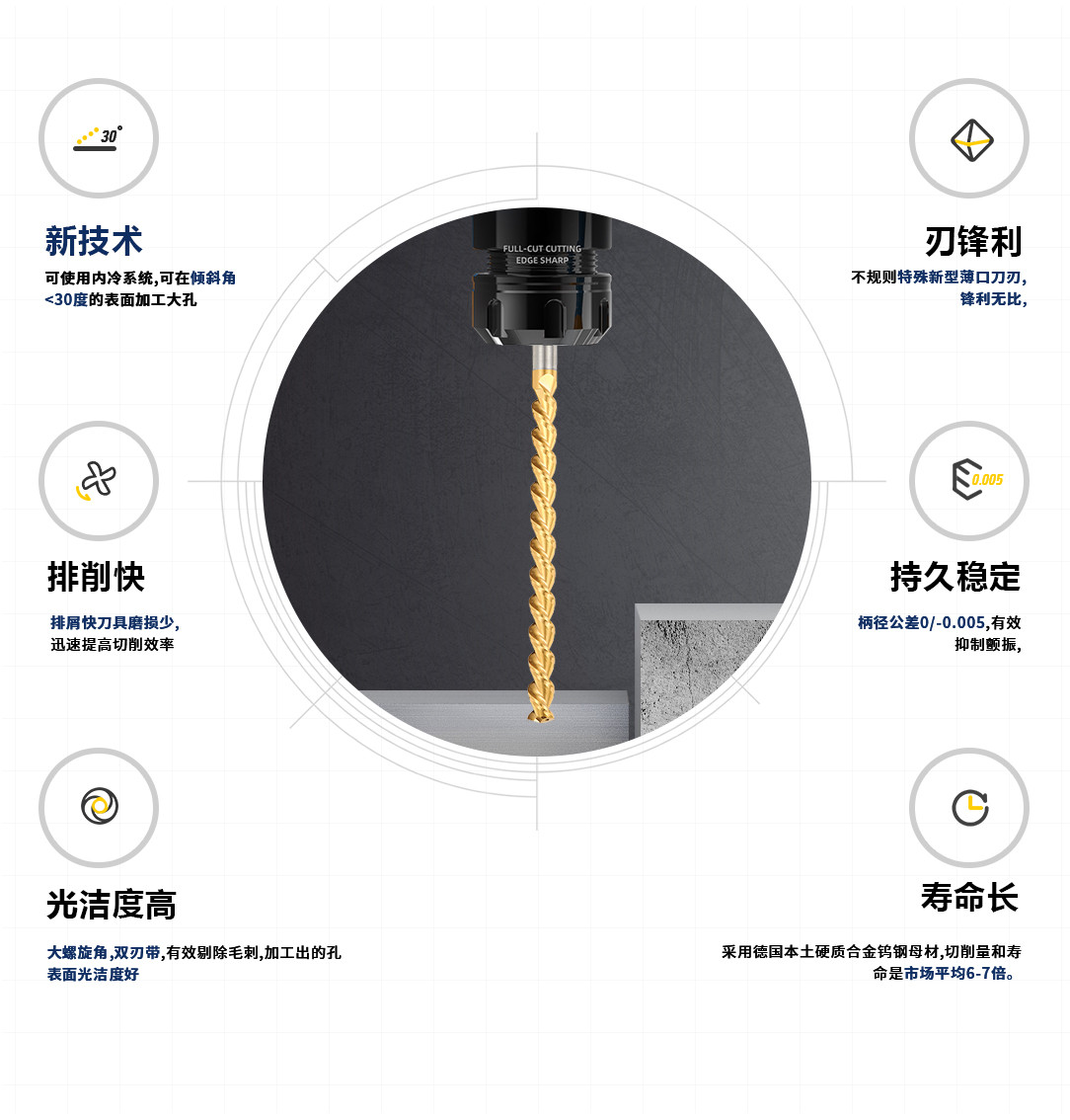 鍍鈦直柄麻花鉆