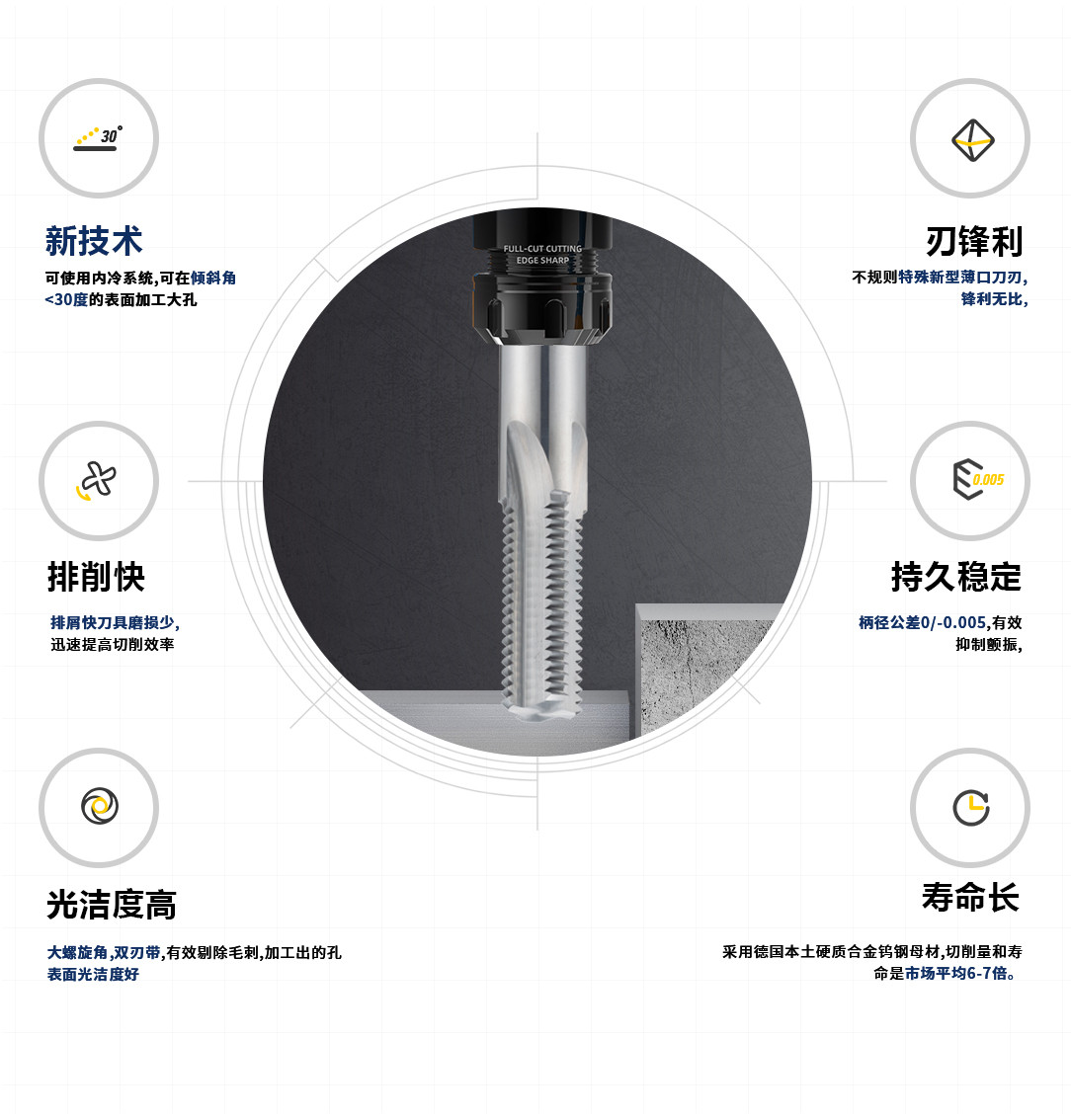 4刃白色螺紋銑刀