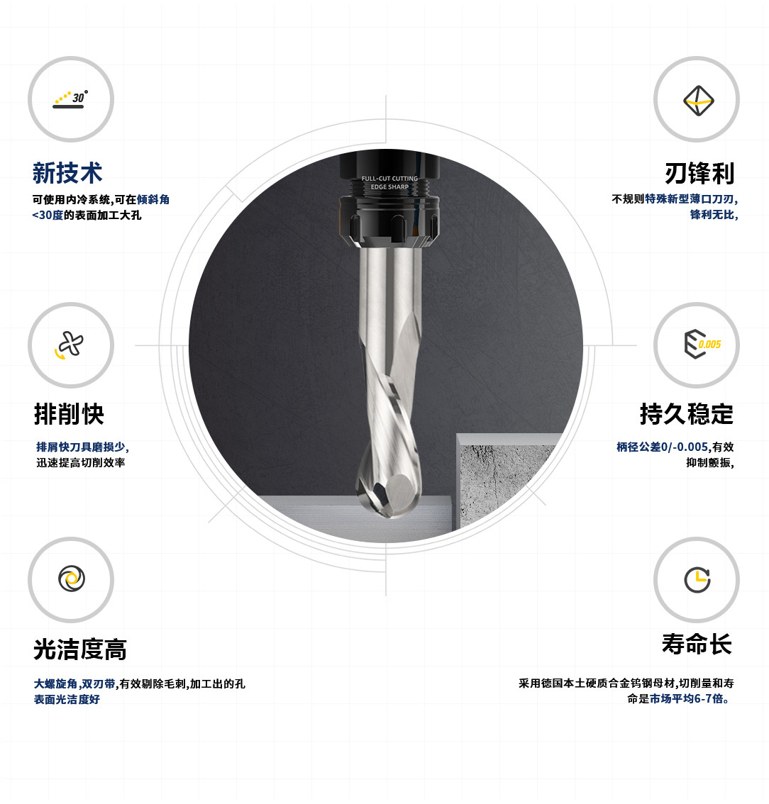 2刃鋁合金球頭銑刀