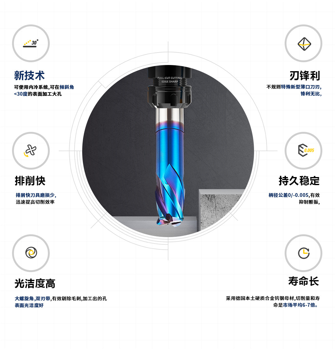4刃高硬度圓鼻銑刀