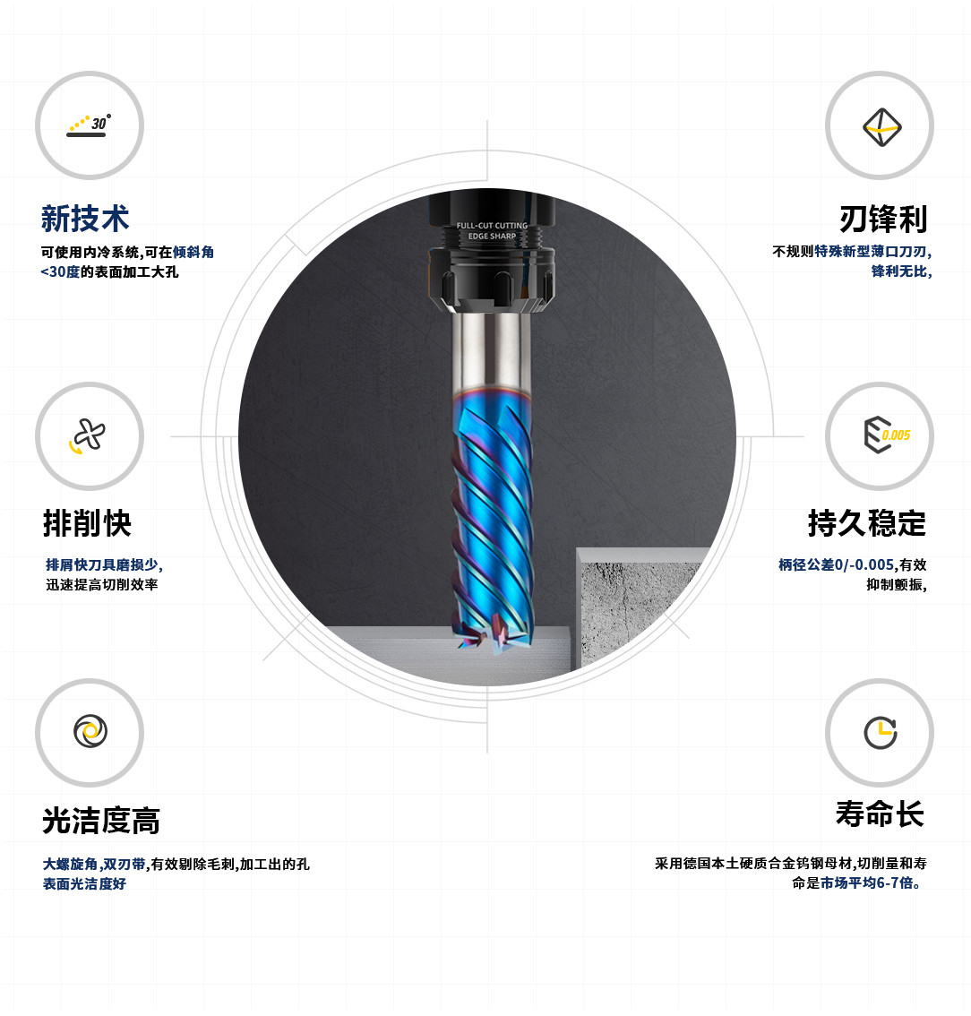 6刃高硬度平底銑刀