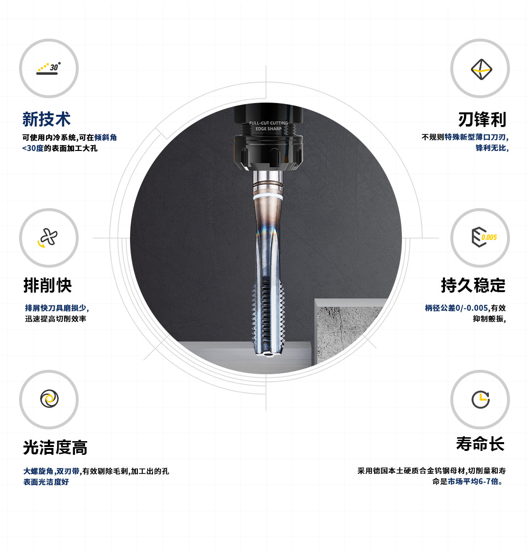 德標(biāo)黑色直槽絲錐 德標(biāo)黑色直槽絲錐