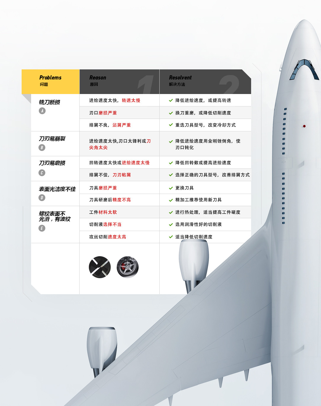 2刃高溫合金球頭銑刀