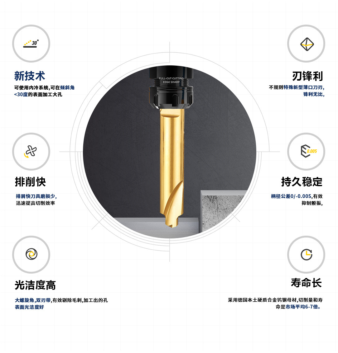 金色中心鉆