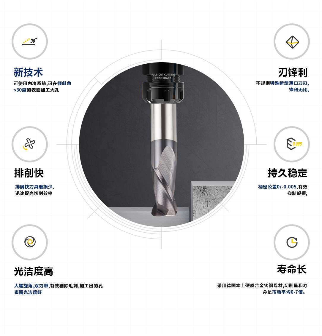 2刃不銹鋼平底銑刀
