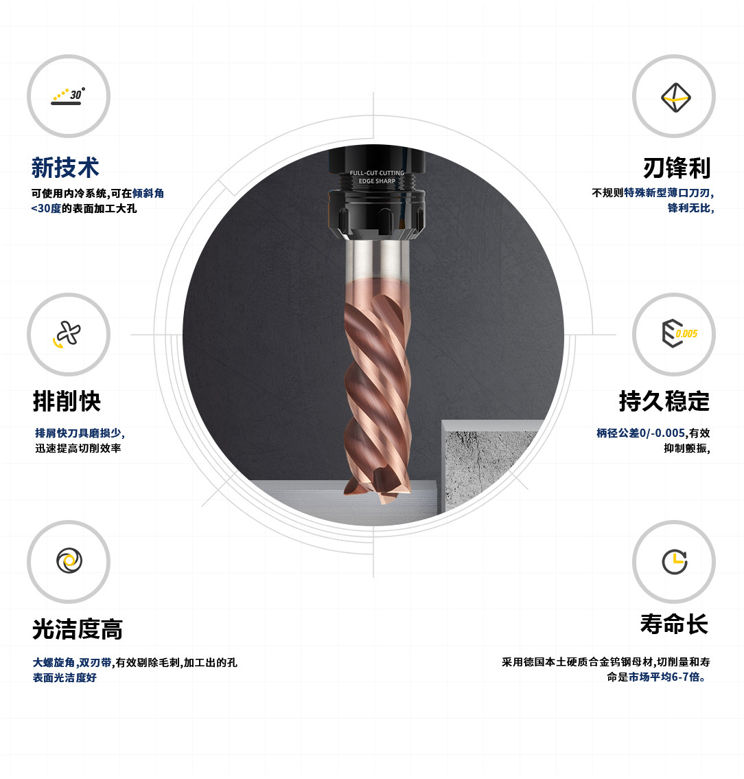 4刃高溫合金平底銑刀