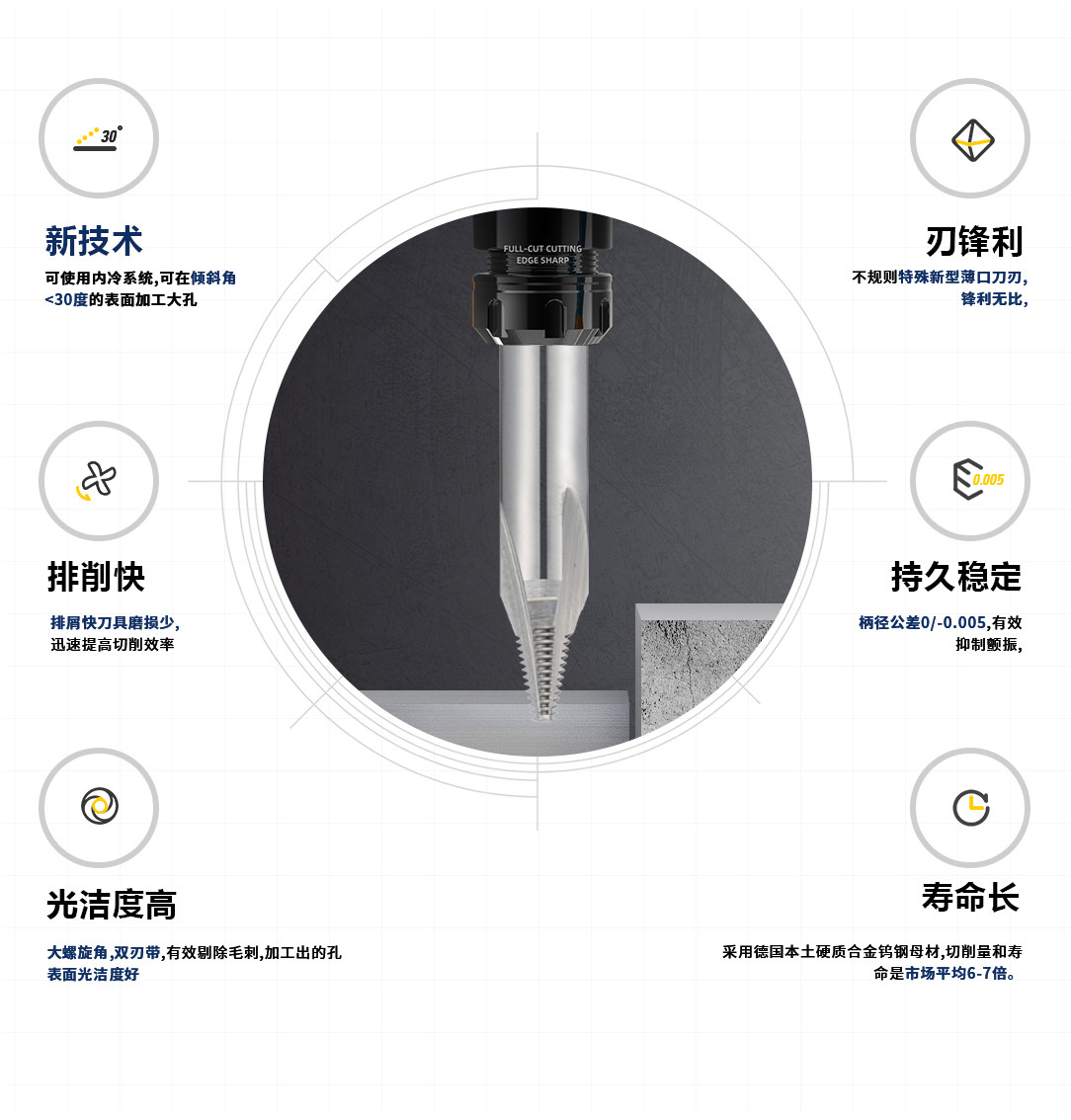 接骨板螺紋銑刀