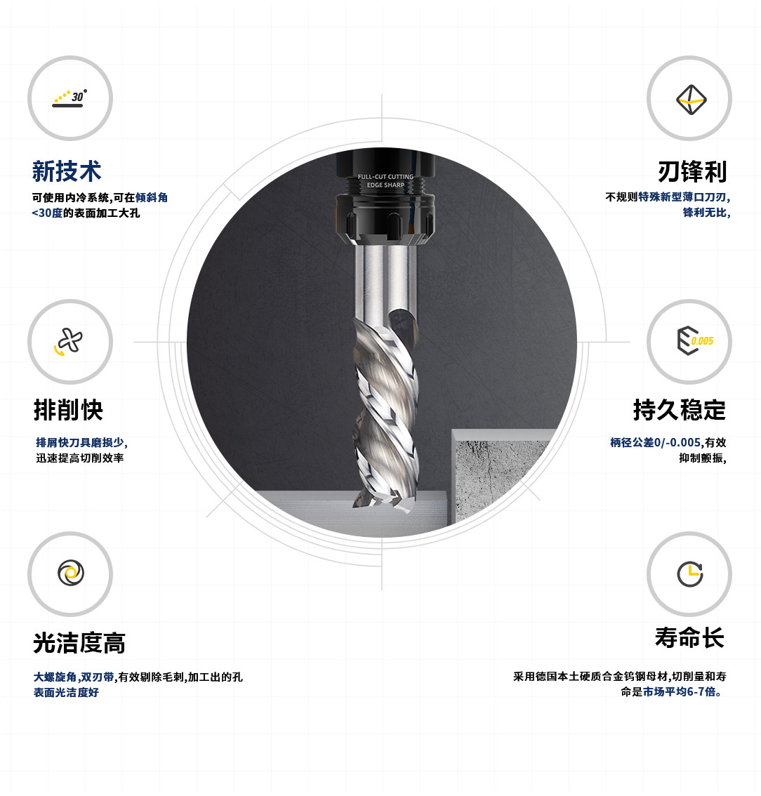 3刃鋁合金平底銑刀