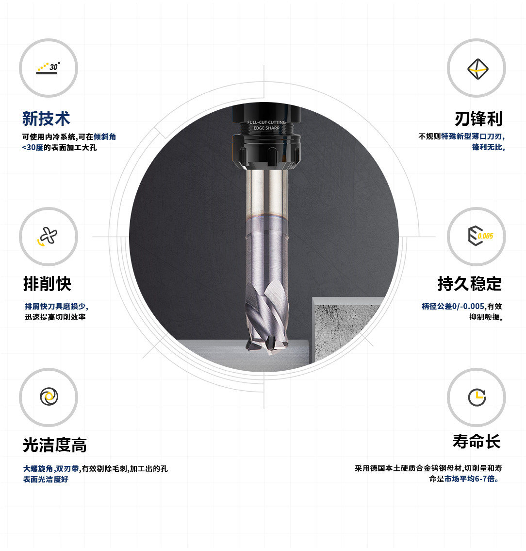 4刃鎳基合金圓鼻銑刀