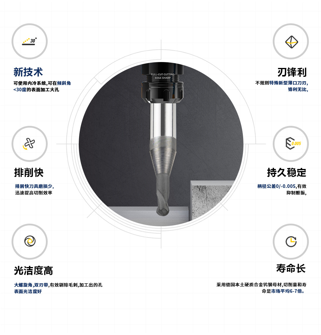 2刃復(fù)合材料球頭銑刀