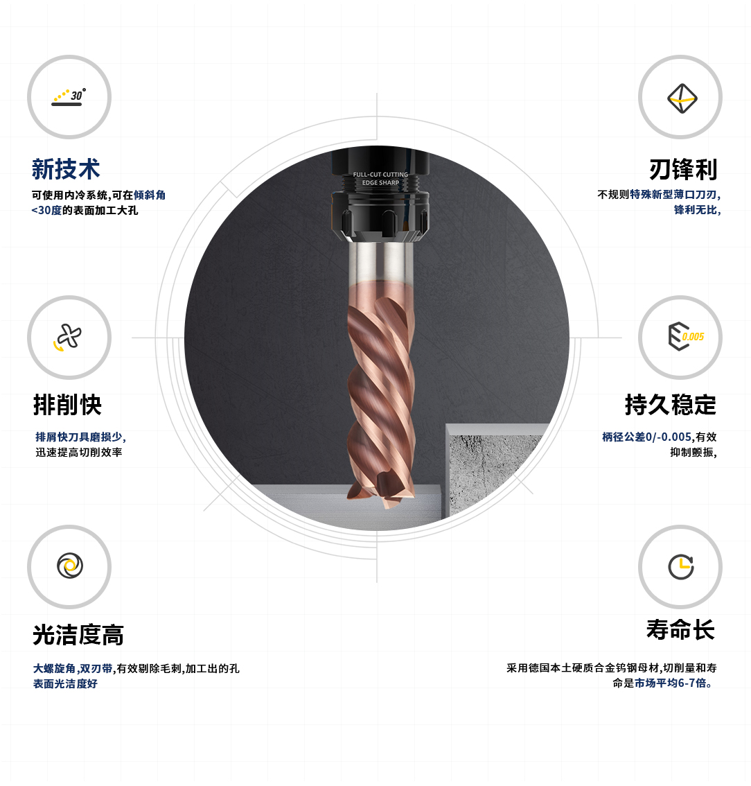 銑刀分類 銑刀分類