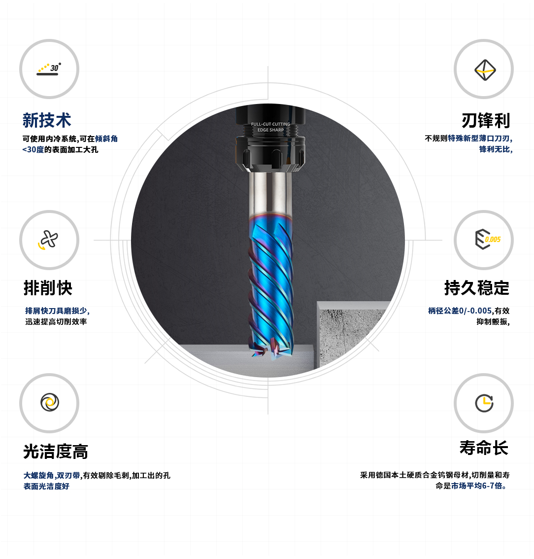 硬質(zhì)合金銑刀的特點(diǎn) 硬質(zhì)合金銑刀的特點(diǎn)