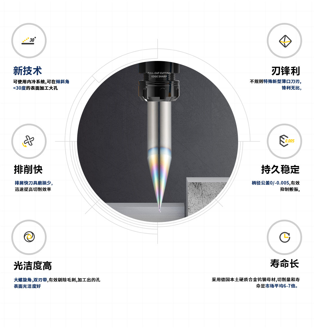 微小徑鎢銅銑刀