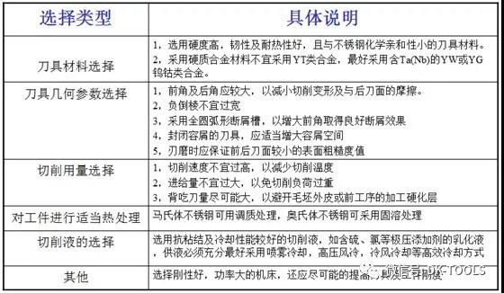 選用不銹鋼銑刀的技巧